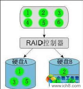 RAID��͸�˴����������м�������