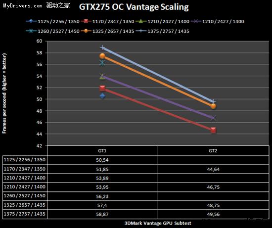 GTX 275ˢNƵʡ3DMark¼