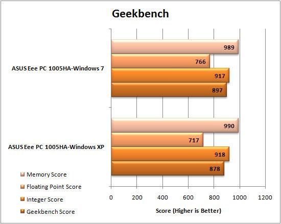 Windows 7/XP