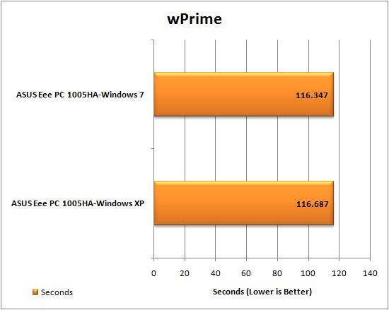 Windows 7/XP