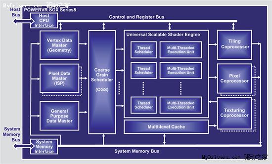 ֧DX10.1 PowerVR SGX545ͼκķ