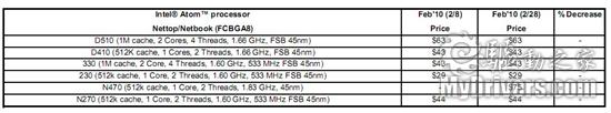 Core i7-930/Atom N470ʽ