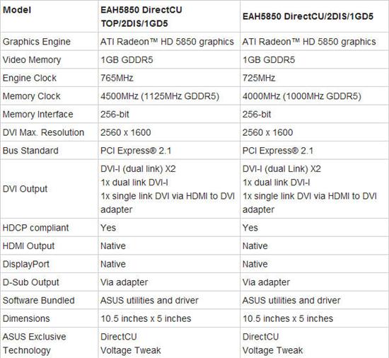 DirectCUɢ˶ǹ5000ϵԿ