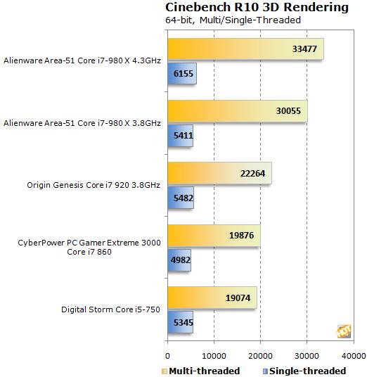 i7+4· Alienware콢Area-51Ͳ