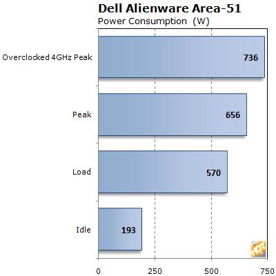 i7+4· Alienware콢Area-51Ͳ