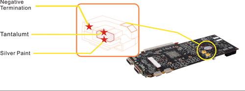 DX11ߣGeForce GTX 480/470ȫͬ׷