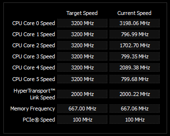 AMDPhenom II X6ʽ ȫ