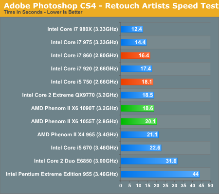 AMDPhenom II X6ʽ ȫ