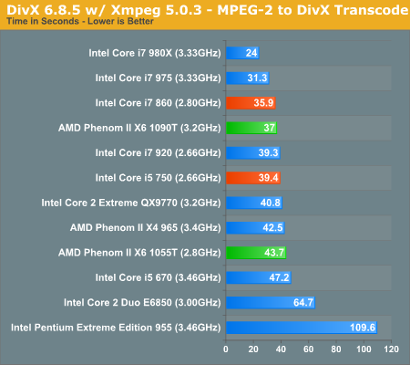 AMDPhenom II X6ʽ ȫ