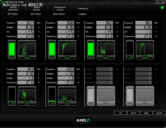 AMDPhenom II X6ʽ ȫ