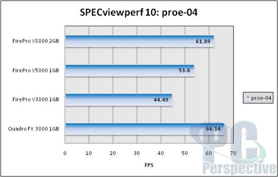 AMDרҵFirePro V5800/V3800ܿ