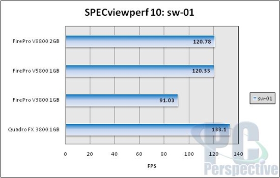 AMDרҵFirePro V5800/V3800ܿ