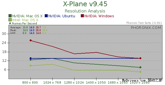 Ubuntu 10.04Mac OS XѩWindows 7Ϸܴƴ