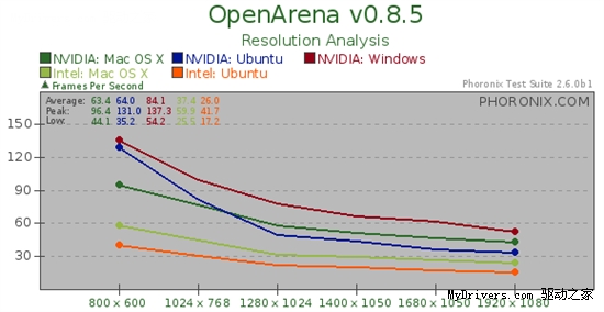 Ubuntu 10.04Mac OS XѩWindows 7Ϸܴƴ