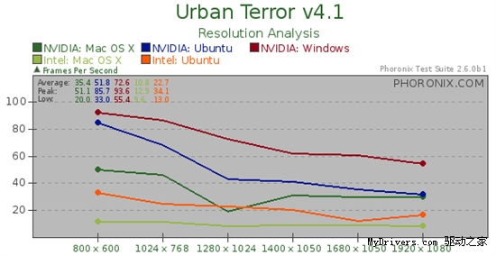 Ubuntu 10.04Mac OS XѩWindows 7Ϸܴƴ