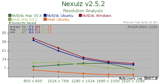 Ubuntu 10.04Mac OS XѩWindows 7Ϸܴƴ