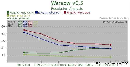 Ubuntu 10.04Mac OS XѩWindows 7Ϸܴƴ