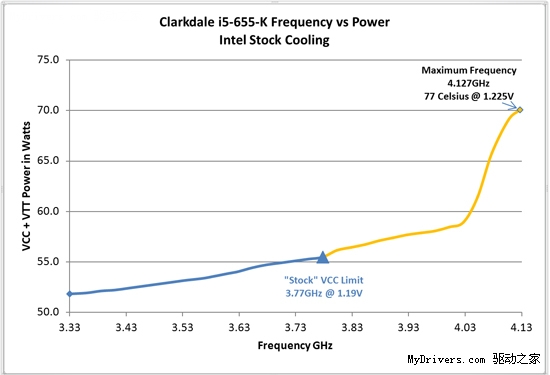 ɳƵCore i7-875K/i5-655Kʵ