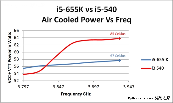 ɳƵCore i7-875K/i5-655Kʵ