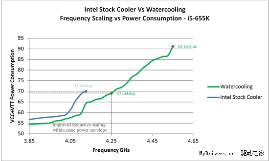 ɳƵCore i7-875K/i5-655Kʵ