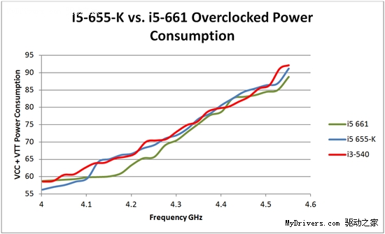 ɳƵCore i7-875K/i5-655Kʵ