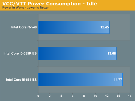 ɳƵCore i7-875K/i5-655Kʵ