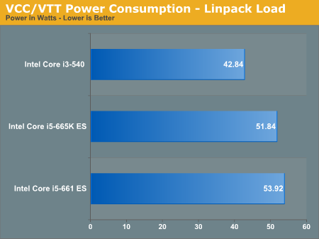 ɳƵCore i7-875K/i5-655Kʵ