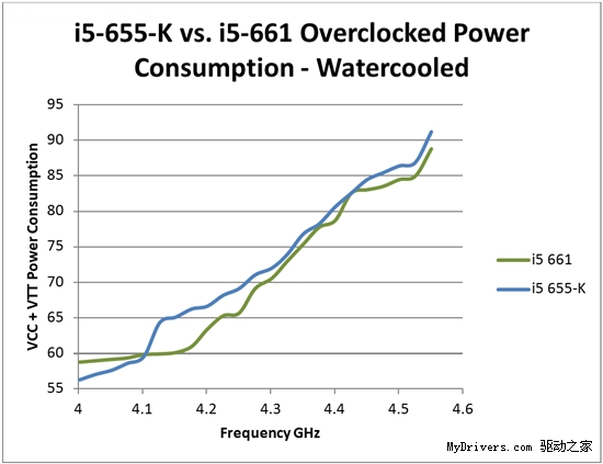 ɳƵCore i7-875K/i5-655Kʵ