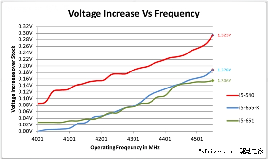 ɳƵCore i7-875K/i5-655Kʵ