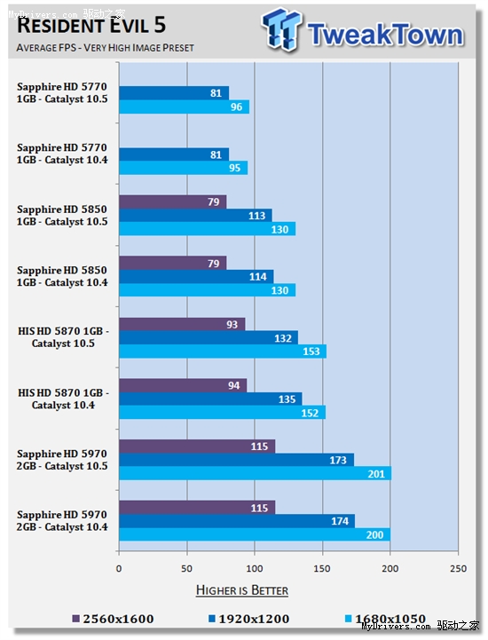 ߻10.5 Windows 7Ϸܷ