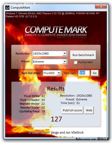 DX11ͨ����Ⱦ���Թ���ComputeMark����ȫ��2.0��