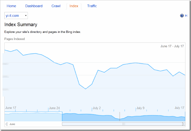 bing-webmaster-tool-Index