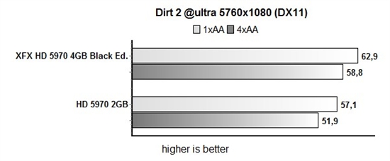 ѶHD 5970ϸ