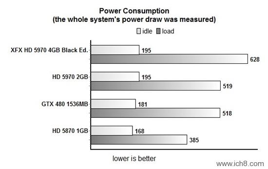 ѶHD 5970ϸ