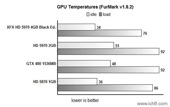 ѶHD 5970ϸ